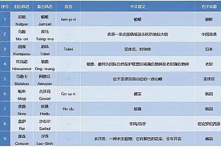 约翰-科林斯替补22分半钟 8中5&罚球4中4拿16分5板 正负值-16